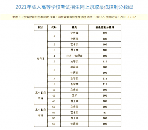 河北一本分数线2020年河北一本分数线2020，高考备考策略与策略-第2张图片