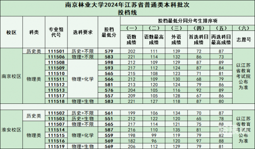 江苏异地高考政策最新规定2024年级江苏异地高考政策解析-第2张图片