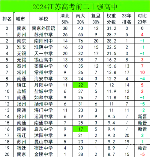 江苏异地高考政策最新规定2024年级江苏异地高考政策解析-第3张图片