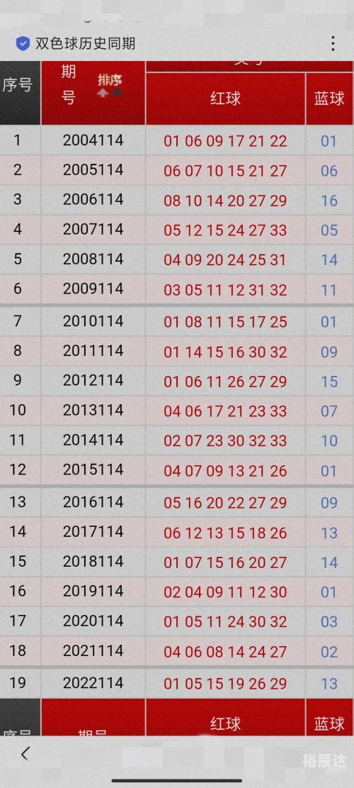 今晚双色球结果查询开奖号码今晚双色球结果揭晓-第1张图片