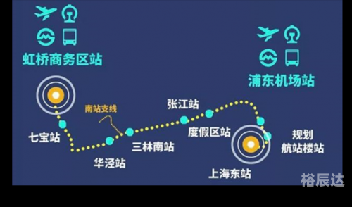 上海虹桥机场在哪个区虹桥机场位于上海市徐汇区。虹桥机场是上海重要的航空枢纽，连接国内外各大城市，为旅客提供了便捷的航空出行服务。虹桥机场所在的徐汇区，是一个充满活力和现代化的区域，拥有丰富的商务和旅游资源。