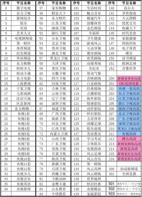 第一财经频道节目表第一财经频道节目表