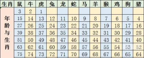 关于2020生肖号码波色表图-第1张图片