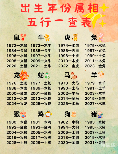 关于2020生肖号码波色表图-第3张图片