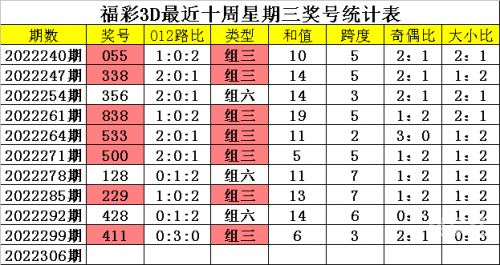 澳门彩票预测，100%最准一肖一码-第3张图片