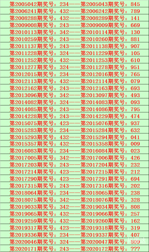 澳门彩票预测，100%最准一肖一码-第1张图片
