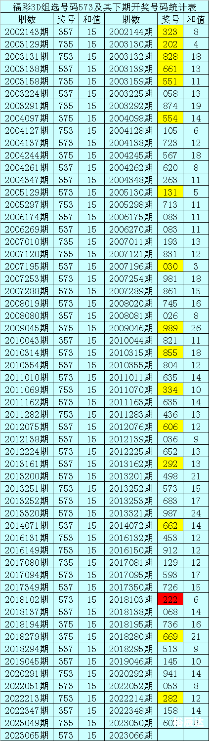 福彩3d历史开奖号码查询3D历史开奖号码查询文章-第1张图片