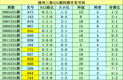 排列三走势图新浪网分析-第2张图片