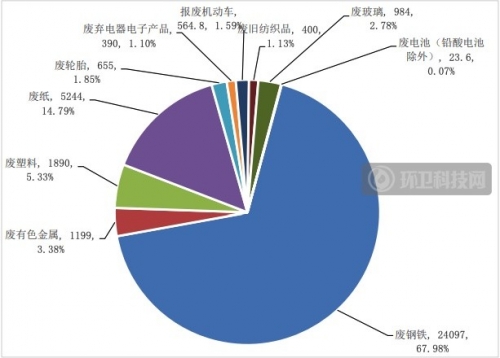 2019年免费资源大放送-第2张图片