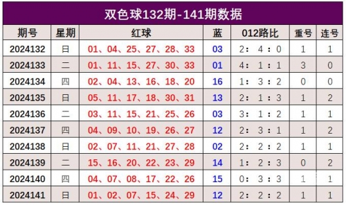 双色球预测下期必出号 专家预测双色球预测下期必出号-第2张图片