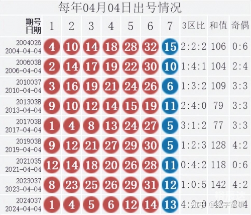 双色球3d开奖结果双色球3D开奖结果揭晓