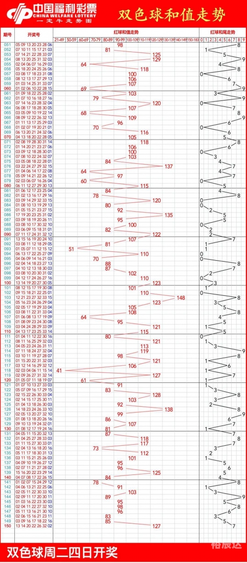 31走势最新走势图31走势最新走势图分析-第2张图片