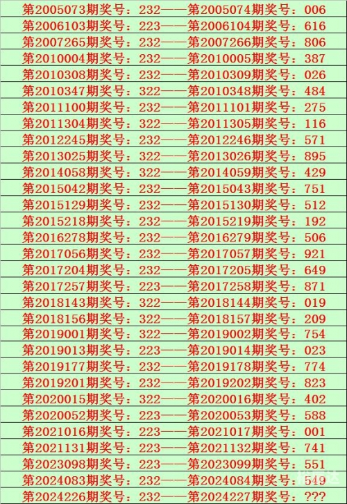 彩票彩经网大全