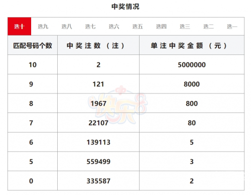 快乐8玩法中奖结果快乐8玩法中奖结果揭晓-第3张图片