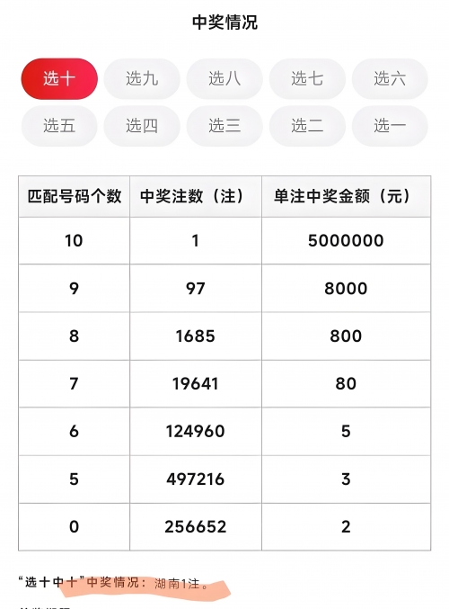 快乐8玩法中奖结果快乐8玩法中奖结果揭晓-第2张图片