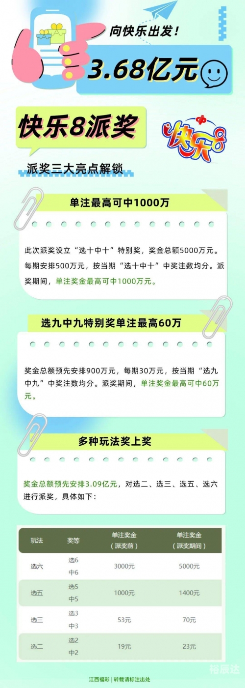 快乐8玩法中奖结果快乐8玩法中奖结果揭晓-第1张图片