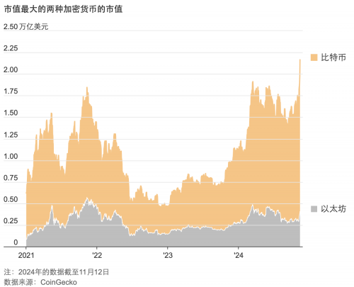比特币处理超过125万亿美元，全球金融新纪元的崛起-第1张图片