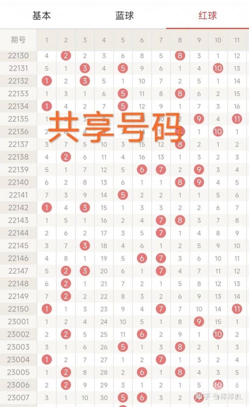 快乐8走势图300期分析，探寻彩票市场的未来趋势