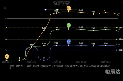 十一选五走势图表真准十一选五一定牛走势图-第1张图片