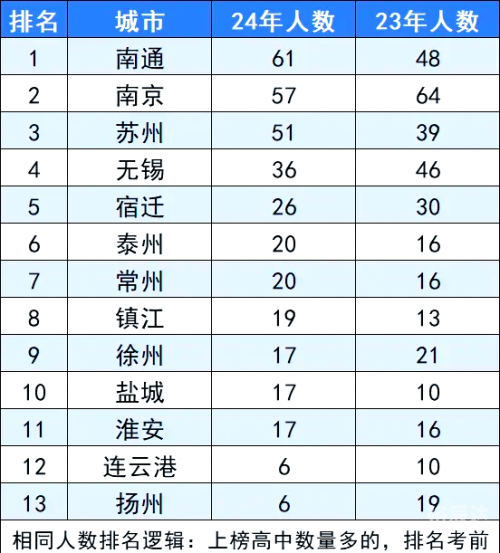江苏异地高考政策最新规定2024年级江苏异地高考政策解读-第2张图片