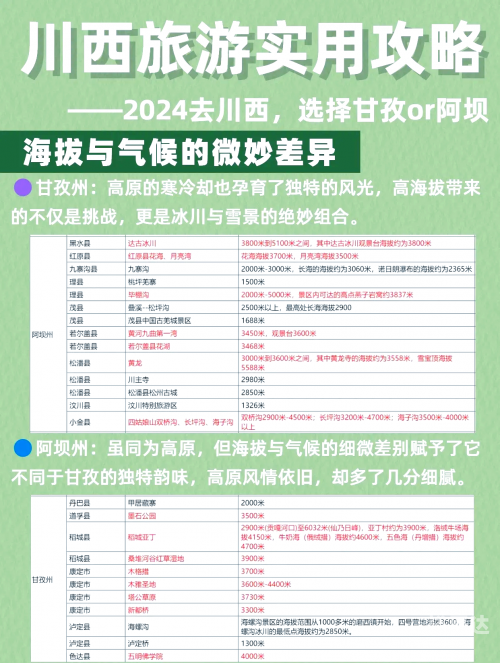 甘孜旅游攻略