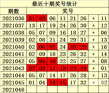 澳门彩票预测，100%最准一肖一码-第2张图片