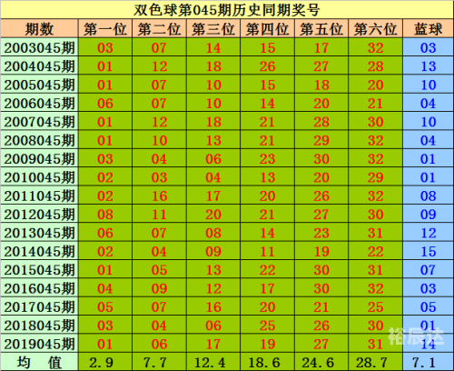 双色球今日开奖结果与双今天走势图表新浪解读-第1张图片