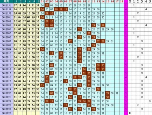 澳门新彩新澳精准资料免费提供630期