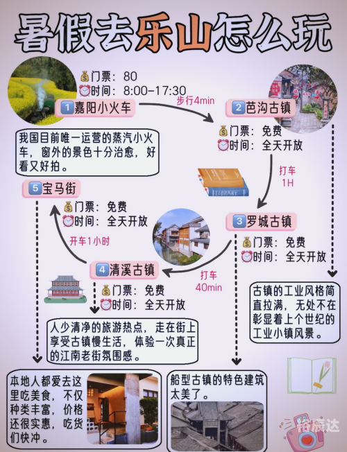 乐山大佛旅游路线图乐山大佛旅游路线攻略