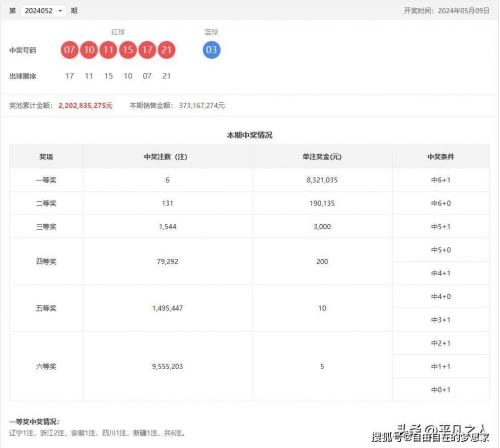 六开彩开奖结果r六开彩开奖结果揭晓-第2张图片