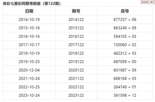 七星彩论坛七星彩论，彩票投注的智慧与策略
