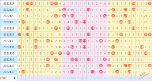 双色球走势图(近30期)新浪双色球走势图近30期分析