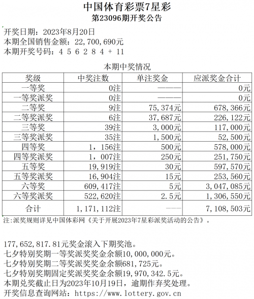 特区七星彩，探索多彩的彩票世界-第2张图片