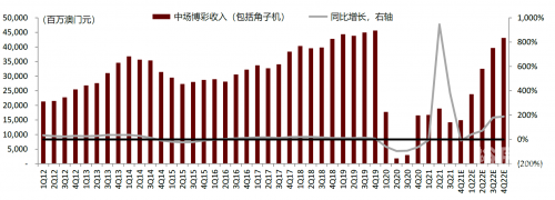 2022澳门今晚开奖记录澳门今晚开奖记录2022-第2张图片