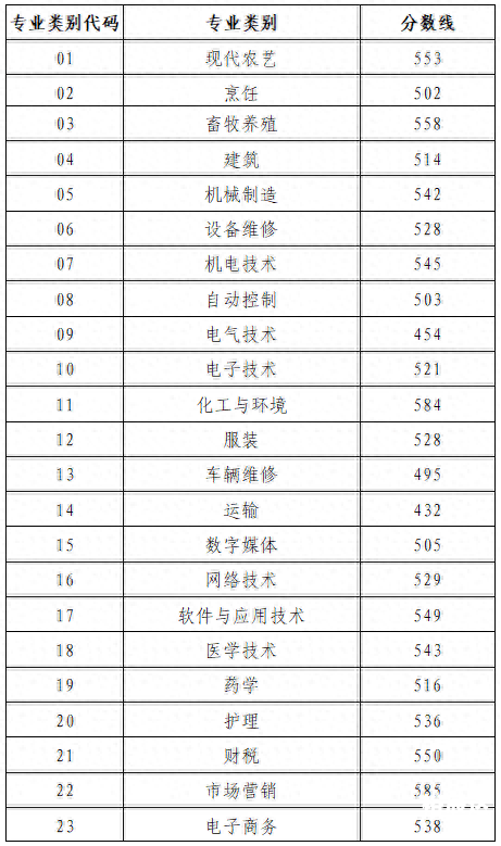 山东高考分数线2021新闻发布会山东高考分数线2021，分析与展望