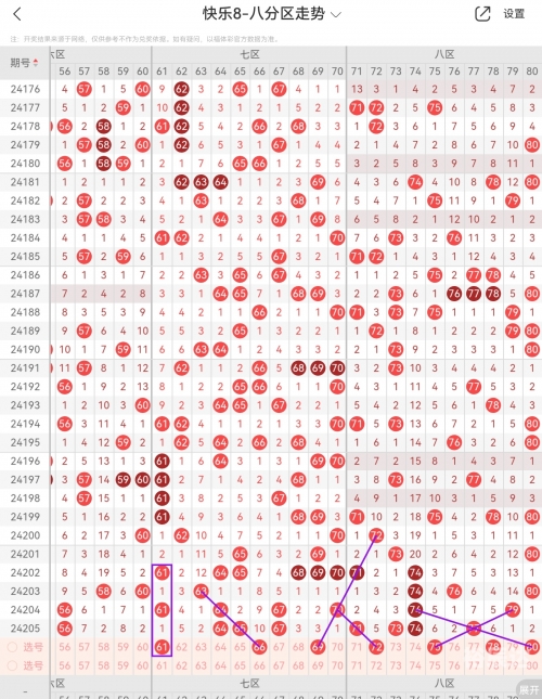 快乐八开奖号走势图快乐八开奖号，揭开幸运的神秘面纱-第1张图片