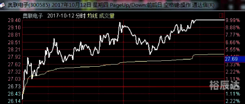 股票游戏股票游戏，揭示其中的奥秘与风险-第3张图片