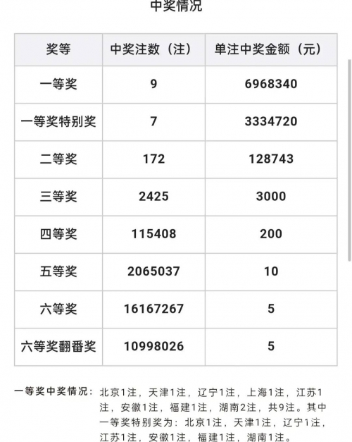 现场直播开奖结果现场直播开奖结果，揭晓幸运时刻-第2张图片
