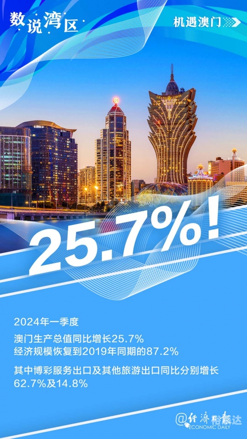 2024澳门正版资料免费大全