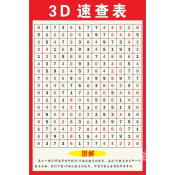 福彩3D综合版，探索彩票新世界-第2张图片