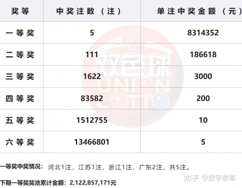快乐8今晚双色球开奖结果查询
