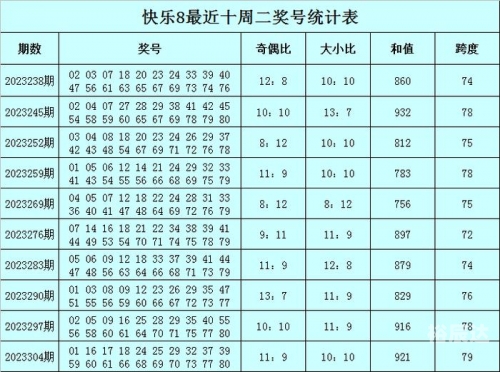 快乐8今晚双色球开奖结果查询-第2张图片