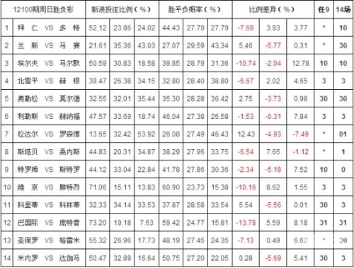 777福彩网777777福彩网，彩票投注的新选择-第3张图片
