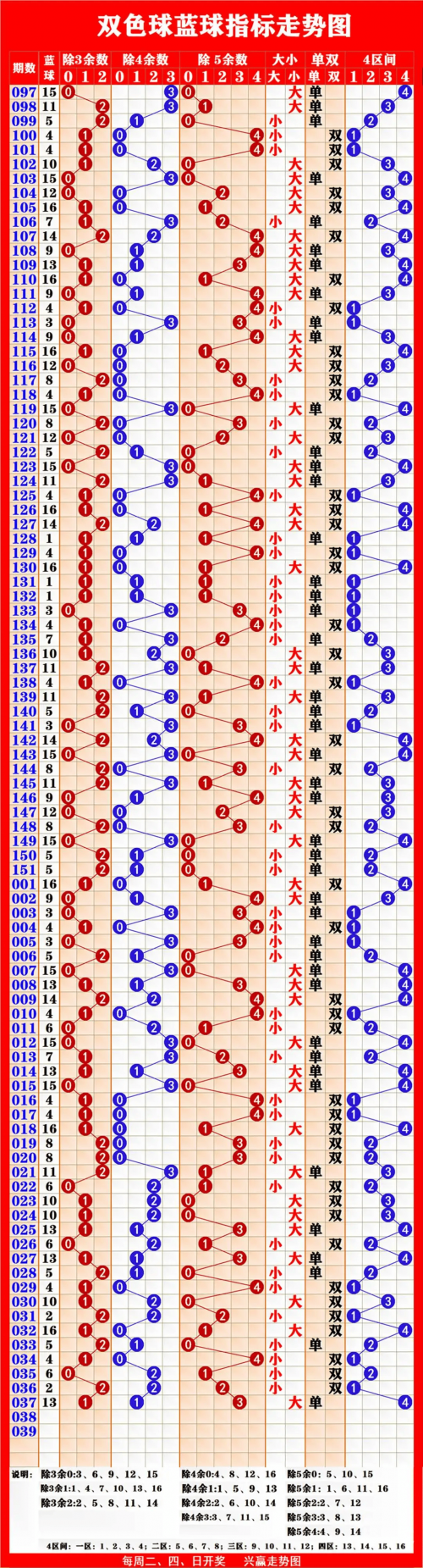 双色球走势图2浙江风采双色球走势图浙江风采-第3张图片