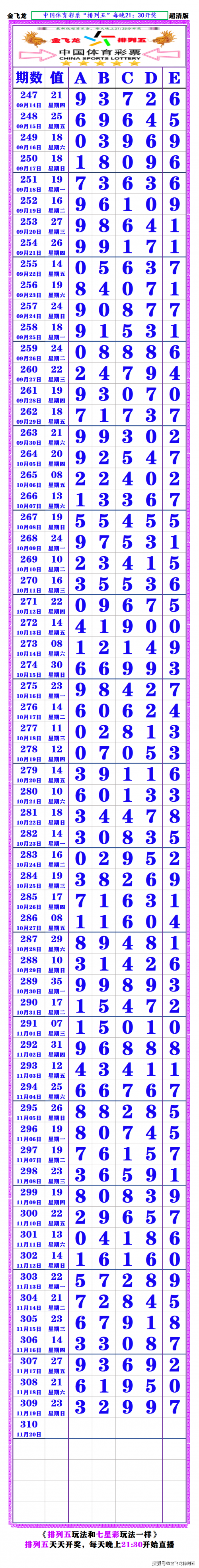 今日排列五开奖号码查询今日排列五开奖号码揭晓-第3张图片