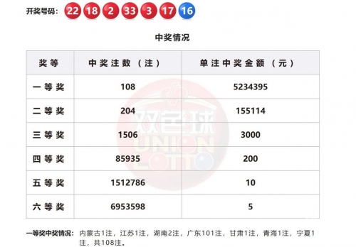 2022香港今晚开什么奖2022香港今晚开奖揭晓，揭秘今晚的精彩大奖-第3张图片