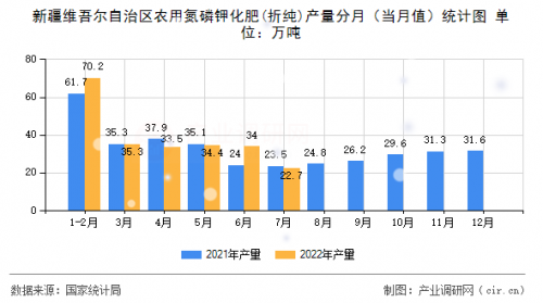 新疆11选五开奖结果今天新疆11选五开奖结果揭晓