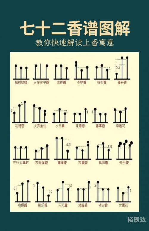 香谱72图解高清大图及解释-第2张图片