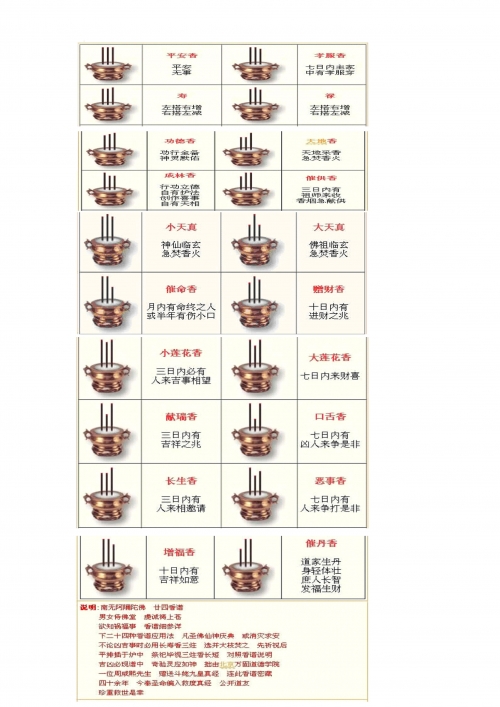 香谱72图解高清大图及解释-第1张图片