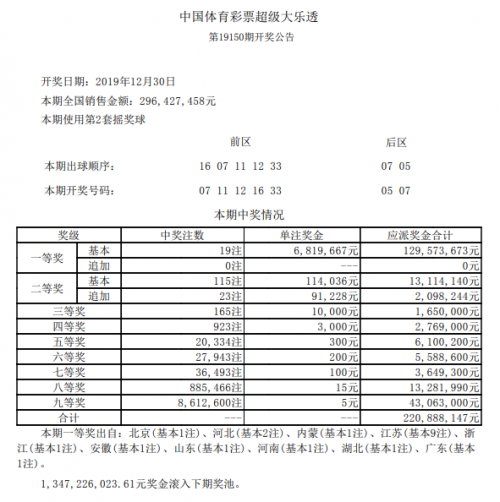 2019开码结果査询开奖2019开码结果查询开奖